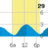 Tide chart for Tuckahoe Creek, Hillsboro, Maryland on 2024/04/29