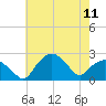 Tide chart for Tuckahoe Creek, Hillsboro, Maryland on 2024/05/11