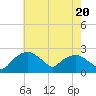 Tide chart for Tuckahoe Creek, Hillsboro, Maryland on 2024/05/20