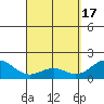 Tide chart for Hilo, Hawaii Island, Hawaii on 2024/04/17