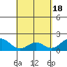 Tide chart for Hilo, Hawaii Island, Hawaii on 2024/04/18