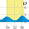Tide chart for Hix Bridge, Westport River, Massachusetts on 2024/05/17