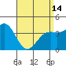 Tide chart for Avalon, Santa Catalina Island, California on 2024/04/14