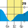 Tide chart for Avalon, Santa Catalina Island, California on 2024/04/29