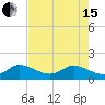 Tide chart for Jupiter Island, Hobe Sound, Florida on 2024/05/15