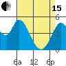 Tide chart for Hog Island, San Antonio Creek, San Pablo Bay, California on 2024/04/15