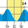 Tide chart for Hog Island, San Antonio Creek, San Pablo Bay, California on 2024/05/14