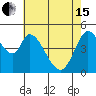 Tide chart for Hog Island, San Antonio Creek, San Pablo Bay, California on 2024/05/15