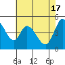 Tide chart for Hog Island, San Antonio Creek, San Pablo Bay, California on 2024/05/17