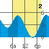 Tide chart for Hog Island, San Antonio Creek, San Pablo Bay, California on 2024/05/2