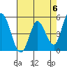 Tide chart for Hog Island, San Antonio Creek, San Pablo Bay, California on 2024/05/6