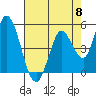 Tide chart for Hog Island, San Antonio Creek, San Pablo Bay, California on 2024/05/8
