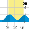 Tide chart for Hollidays Point, Kings HW bridge, Nansemond River, Virginia on 2024/03/20