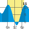 Tide chart for Ayock Point, Hood Canal, Washington on 2024/04/11