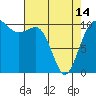 Tide chart for Ayock Point, Hood Canal, Washington on 2024/04/14