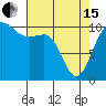 Tide chart for Ayock Point, Hood Canal, Washington on 2024/04/15