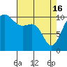 Tide chart for Ayock Point, Hood Canal, Washington on 2024/04/16