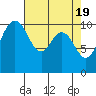 Tide chart for Ayock Point, Hood Canal, Washington on 2024/04/19