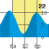 Tide chart for Ayock Point, Hood Canal, Washington on 2024/04/22