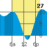 Tide chart for Ayock Point, Hood Canal, Washington on 2024/04/27