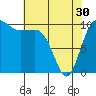 Tide chart for Ayock Point, Hood Canal, Washington on 2024/04/30