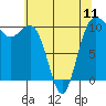 Tide chart for Ayock Point, Hood Canal, Washington on 2024/05/11