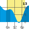 Tide chart for Ayock Point, Hood Canal, Washington on 2024/05/13