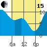 Tide chart for Ayock Point, Hood Canal, Washington on 2024/05/15