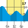 Tide chart for Ayock Point, Hood Canal, Washington on 2024/05/17