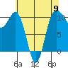 Tide chart for Ayock Point, Hood Canal, Washington on 2024/05/9