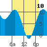 Tide chart for Holmes Harbor, Freeland Park, Whidbey Island, Washington on 2023/04/10