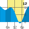 Tide chart for Holmes Harbor, Freeland Park, Whidbey Island, Washington on 2023/04/12