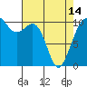Tide chart for Holmes Harbor, Freeland Park, Whidbey Island, Washington on 2024/04/14