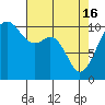 Tide chart for Holmes Harbor, Freeland Park, Whidbey Island, Washington on 2024/04/16