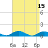 Tide chart for The Glades, Hollywood Beach, New Jersey on 2023/04/15