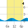 Tide chart for The Glades, Hollywood Beach, New Jersey on 2024/05/4