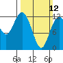 Tide chart for Penrose Point, Von Geldern Cove, Carr Inlet, Washington on 2023/03/12