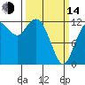 Tide chart for Penrose Point, Von Geldern Cove, Carr Inlet, Washington on 2023/03/14