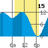 Tide chart for Penrose Point, Von Geldern Cove, Carr Inlet, Washington on 2023/03/15