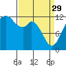 Tide chart for Penrose Point, Von Geldern Cove, Carr Inlet, Washington on 2023/03/29