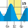 Tide chart for Penrose Point, Von Geldern Cove, Carr Inlet, Washington on 2024/02/15
