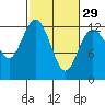 Tide chart for Penrose Point, Von Geldern Cove, Carr Inlet, Washington on 2024/02/29