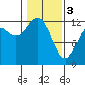 Tide chart for Penrose Point, Von Geldern Cove, Carr Inlet, Washington on 2024/02/3