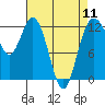 Tide chart for Penrose Point, Von Geldern Cove, Carr Inlet, Washington on 2024/04/11