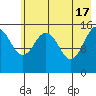 Tide chart for Homer, Alaska on 2024/05/17