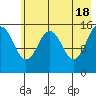 Tide chart for Homer, Alaska on 2024/05/18
