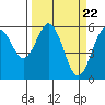 Tide chart for Hookton Slough, Humboldt Bay, California on 2024/03/22