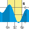 Tide chart for Hookton Slough, Humboldt Bay, California on 2024/03/6