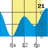 Tide chart for Hookton Slough, Humboldt Bay, California on 2024/05/21