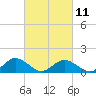 Tide chart for Hooper Strait Light, Chesapeake Bay, Maryland on 2023/03/11